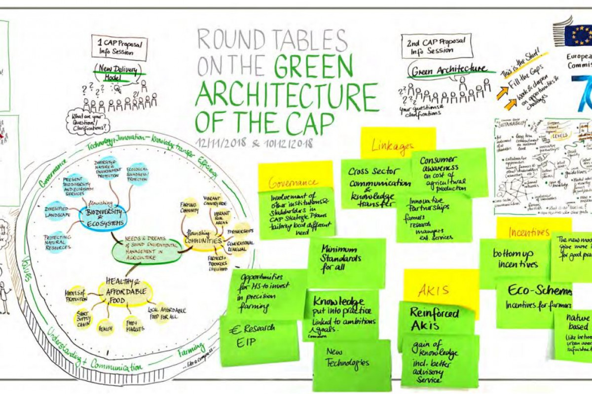 Visual documentation from the Round tables on the Green Architecture of the CAP